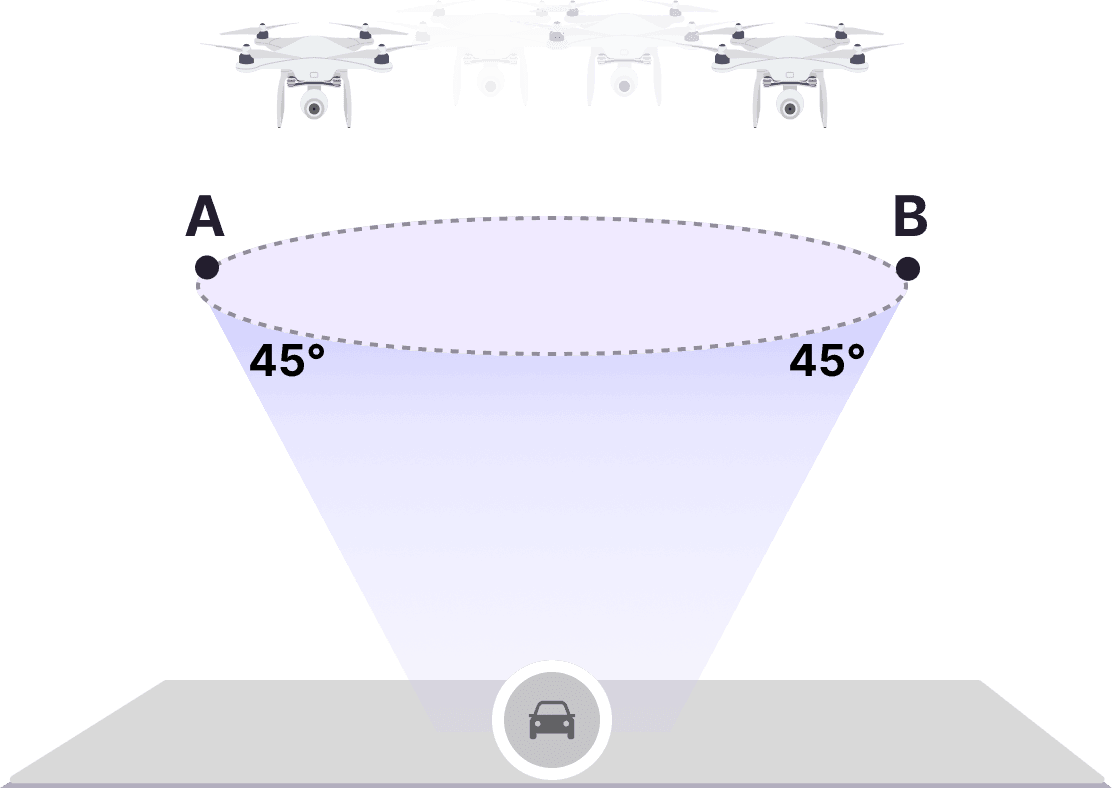 SkyeBrowse drone capture workflow showing video-to-3D processing steps