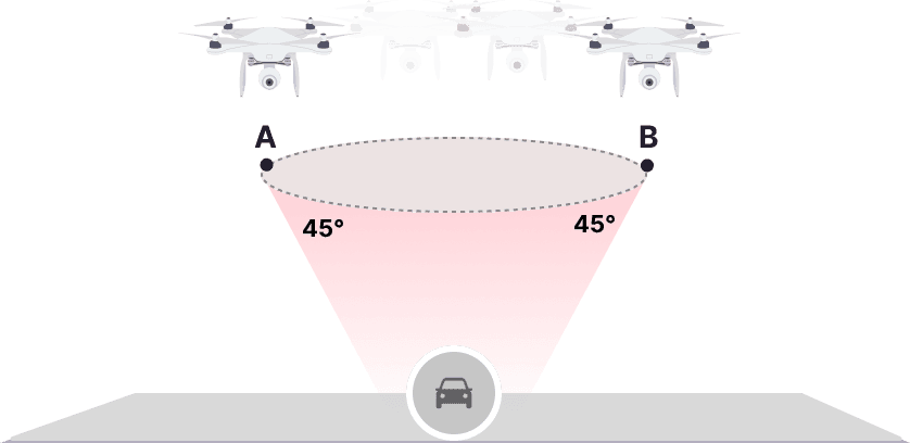 Videogrammetry workflow diagram showing video capture to 3D model cloud processing steps