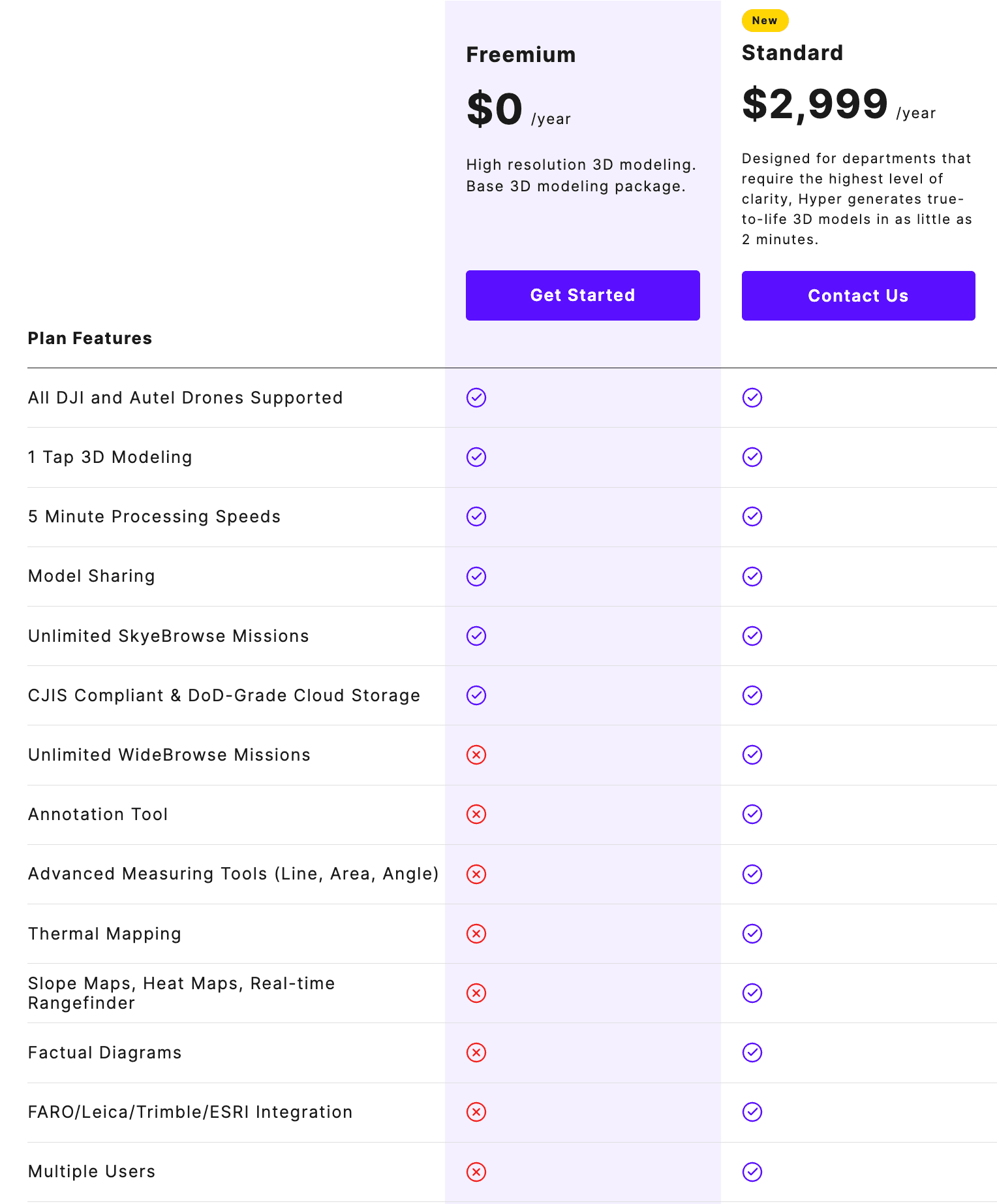 Pricing table