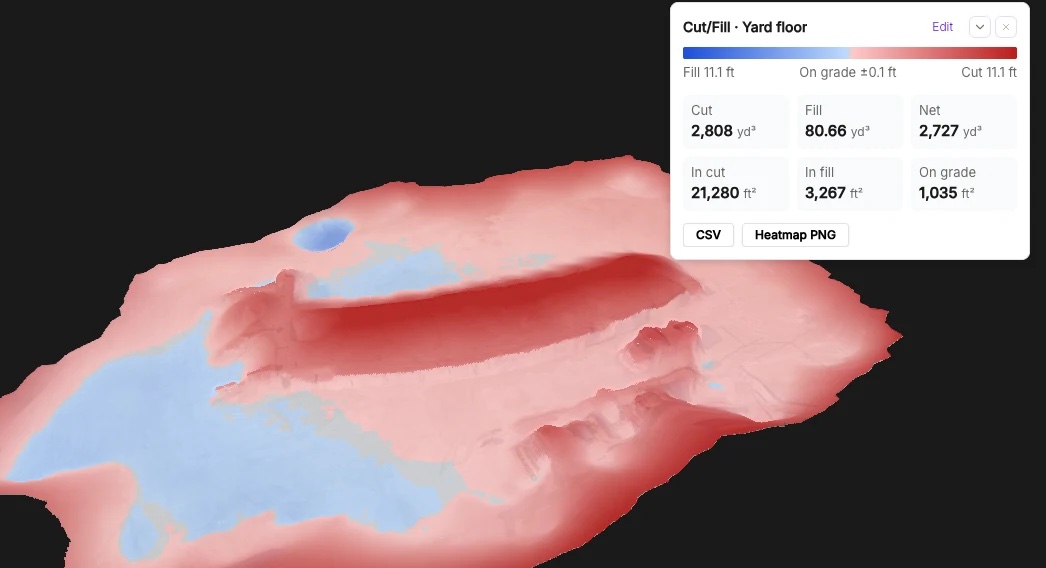 Cut/fill heatmap draped on the scan with cut, fill and net volumes against a design surface