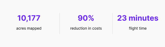 Civil Air Patrol Cost Savings Statistics