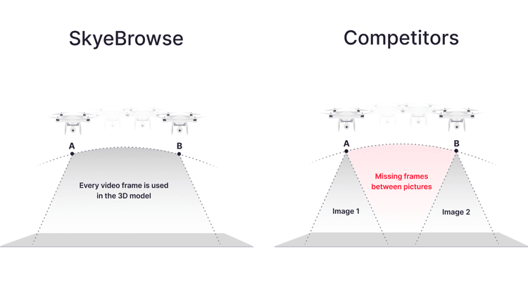 comparison