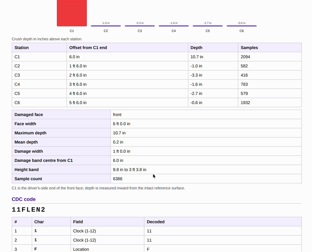 Crush report showing depth at stations C1 through C6 and the resulting CDC code
